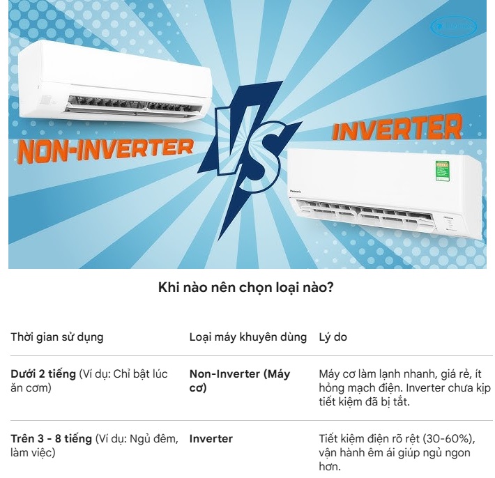 so-sanh-inverter-va-non-inverter.jpg (123 KB)
