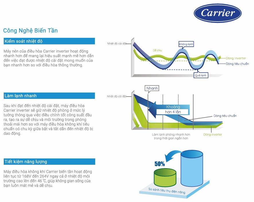 may-lanh-38gcvue010-1hp-inverter-carrier-noidung-04.jpg (124 KB)