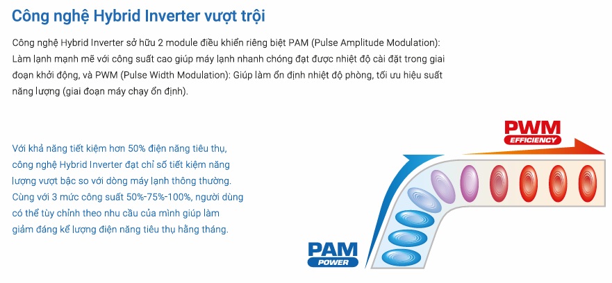 may-lanh-38gcvue010-1hp-inverter-carrier-noidung-07.jpg (98 KB)