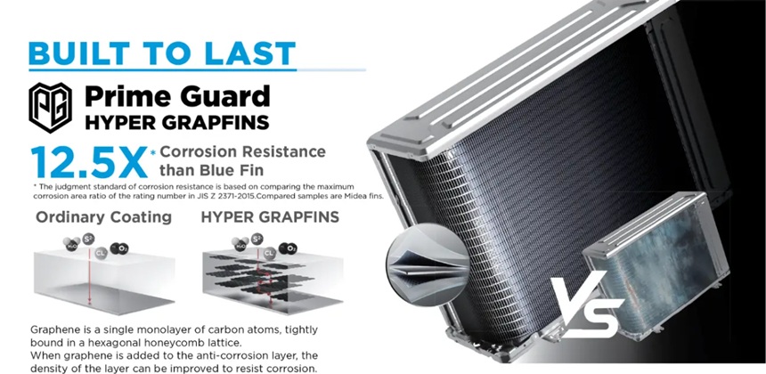 cong-nghe-hyper-grapfins-midea.jpg (117 KB)