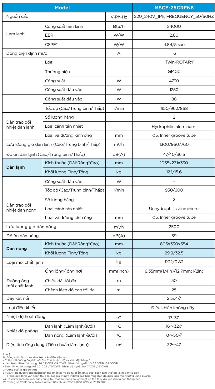 midea-thongso-25.jpg (255 KB)